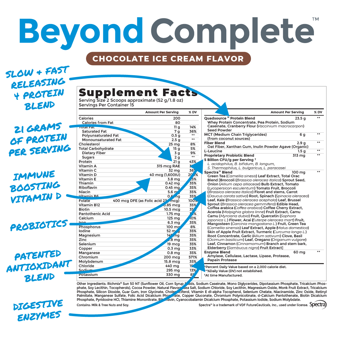 Beyond 40 Complete Chocolate Supplement Facts