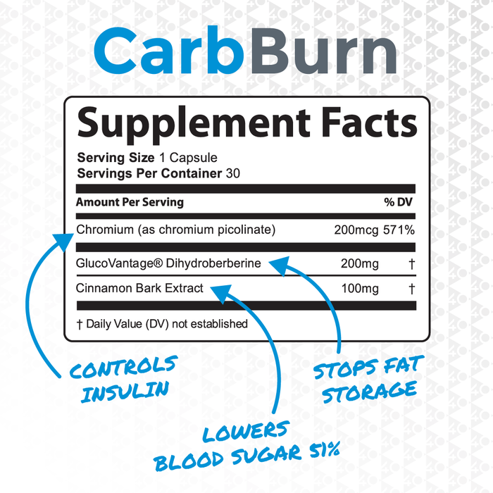 Beyond 40 Carb Burn Supplement Facts