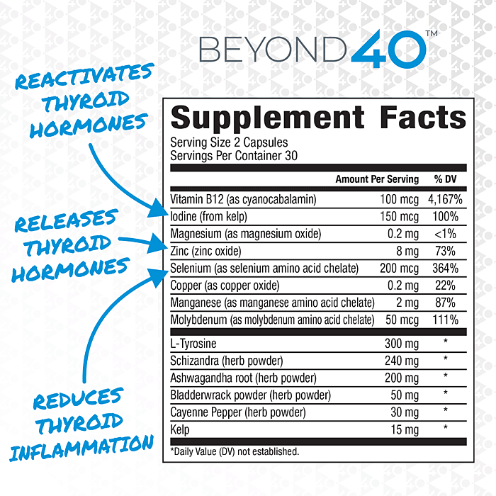 Beyond 40 Thyroid Detox Supplement Facts